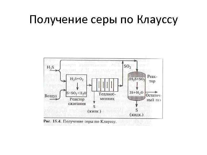 Получение серы по Клауссу 