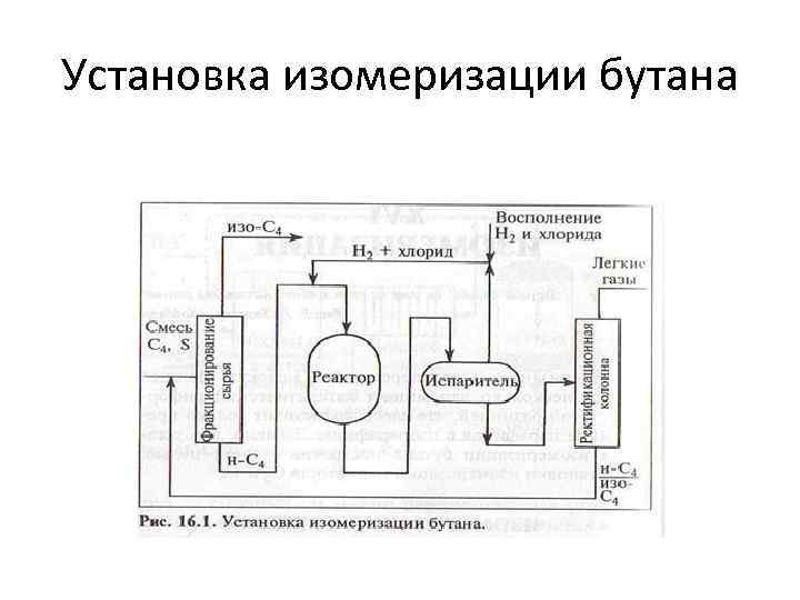 Схема установки высокотемпературной изомеризации