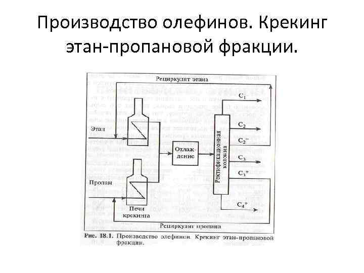 Производство олефинов. Крекинг  этан-пропановой фракции. 