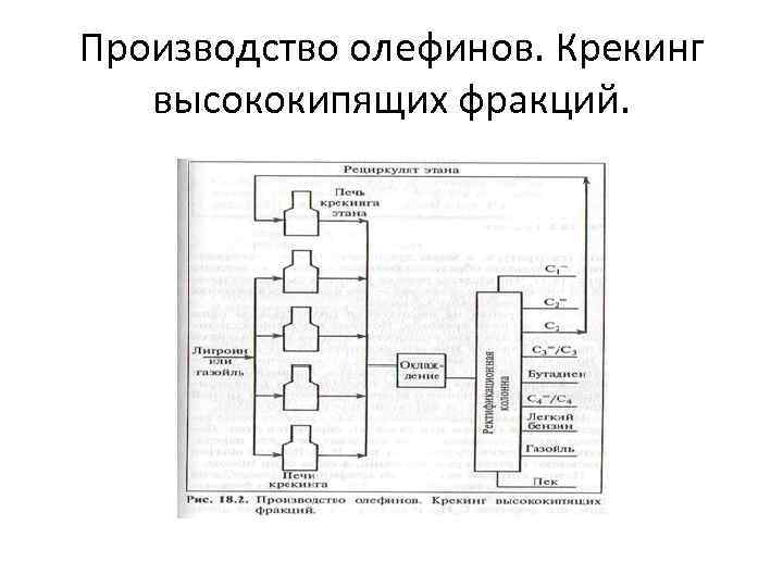 Производство олефинов. Крекинг  высококипящих фракций. 
