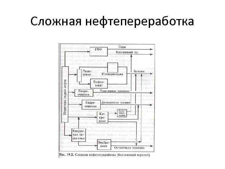 Сложная нефтепереработка 