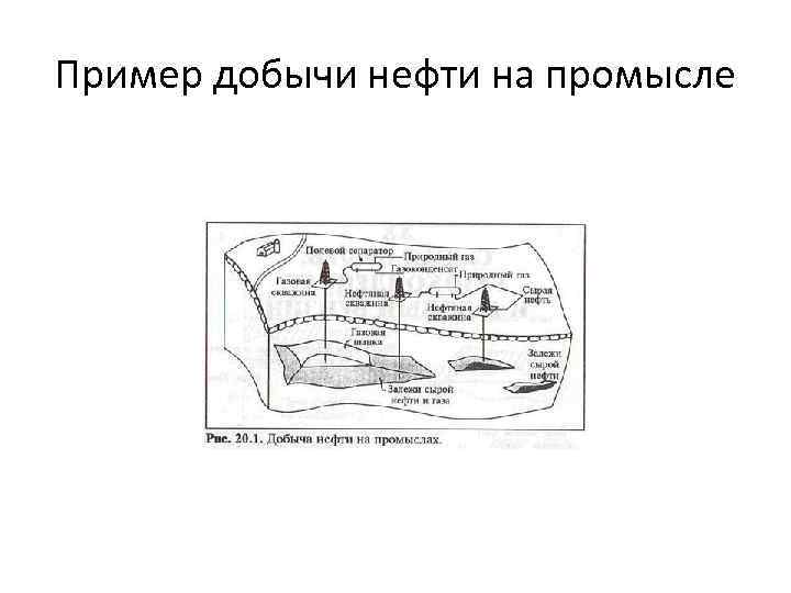 Пример добычи нефти на промысле 