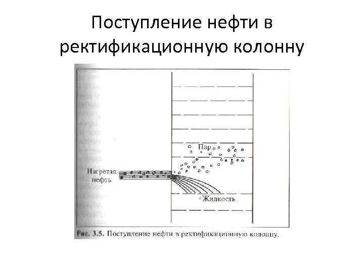   Поступление нефти в ректификационную колонну 