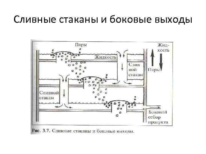 Сливные стаканы и боковые выходы 