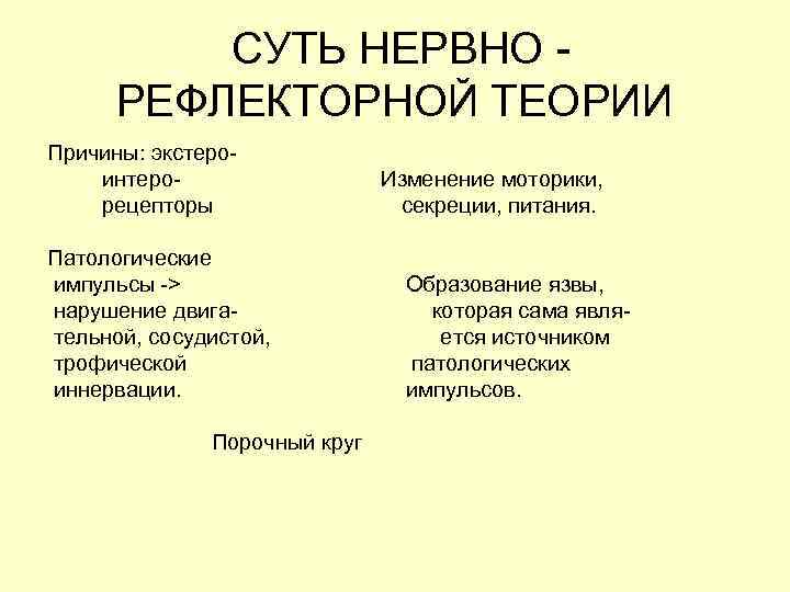   Язвенный анамнез: 1. боль зависит - от характера пищи;  - от