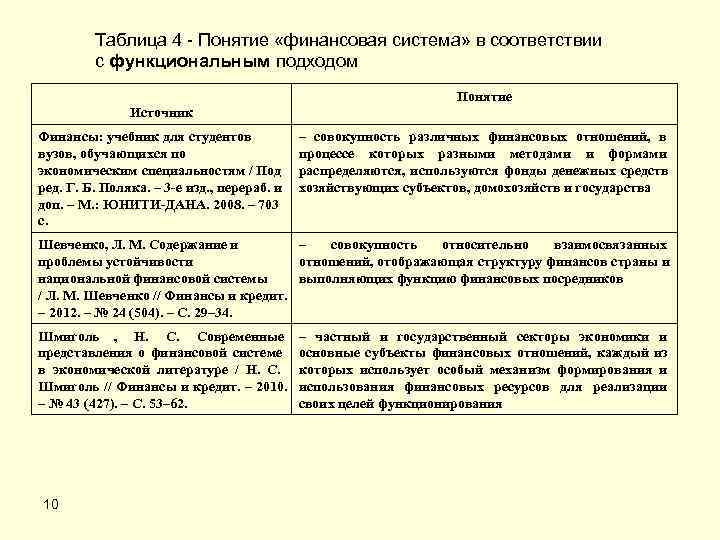    Таблица 4 - Понятие «финансовая система» в соответствии   с