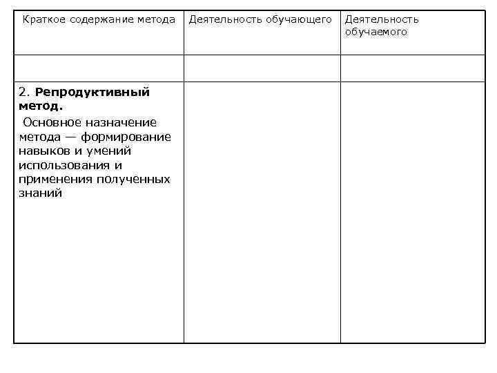 Краткое содержание метода Деятельность обучающего Деятельность обучаемого 2. Репродуктивный метод. Основное назначение метода —