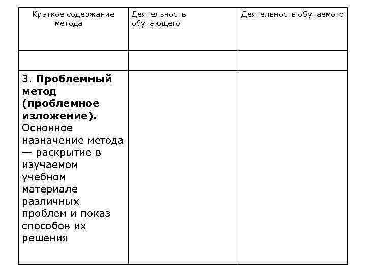  Краткое содержание Деятельность обучаемого метода обучающего 3. Проблемный метод (проблемное изложение). Основное назначение