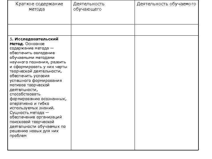  Краткое содержание Деятельность обучаемого метода обучающего 5. Исследовательский метод. Основное содержание метода —