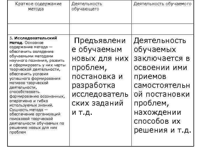  Краткое содержание Деятельность обучаемого метода обучающего 5. Исследовательский метод. Основное Предъявлени Деятельность содержание