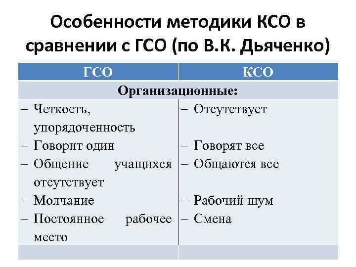   Особенности методики КСО в сравнении с ГСО (по В. К. Дьяченко) ГСО