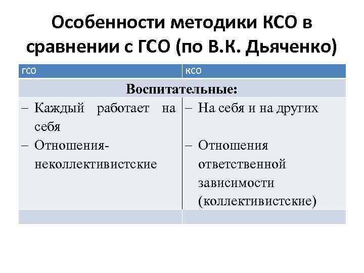 Ø карточках или в тетради даются по два На однотипных задания (упражнения, задачи или