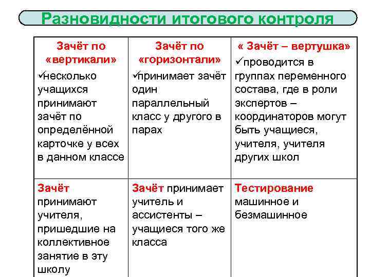 Алгоритм изучения текста по методике Ривина (вариант для начальной школы) Договариваемся, над чьим текстом