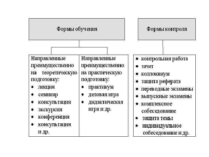   Урок — основная структурная единица   учебного процесса в школе. 