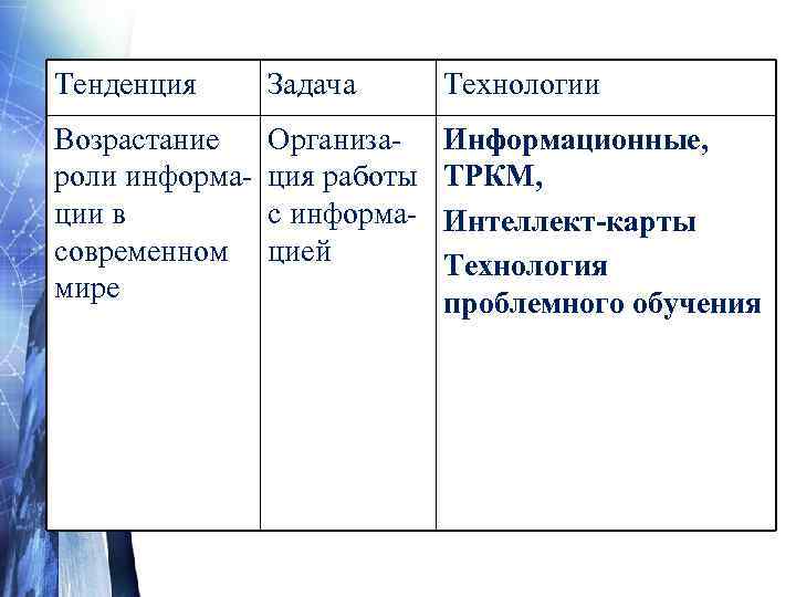 Тенденция  Задача  Технологии Возрастание Организа- Информационные,  роли информа-  ция работы