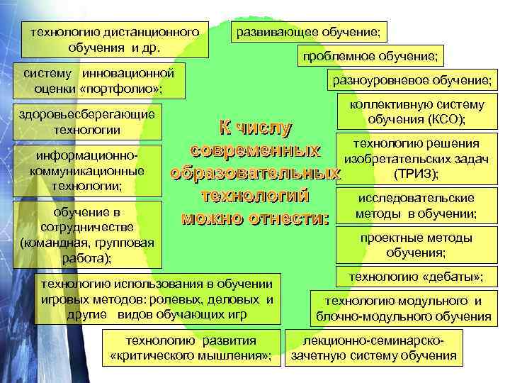  технологию дистанционного развивающее обучение;   обучения и др.    проблемное