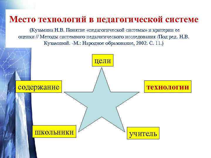 Место технологий в педагогической системе  (Кузьмина Н. В. Понятие «педагогической системы» и критерии