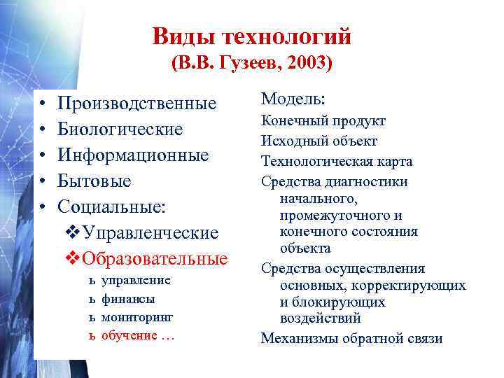    Виды технологий     (В. В. Гузеев, 2003) 
