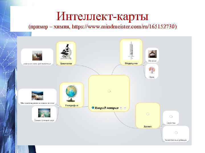    Интеллект-карты (пример – химия, https: //www. mindmeister. com/ru/165152730) 
