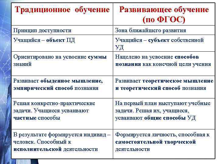    Личностные УУД  • личностное, профессиональное, жизненное самоопределение;  • смыслообразование,