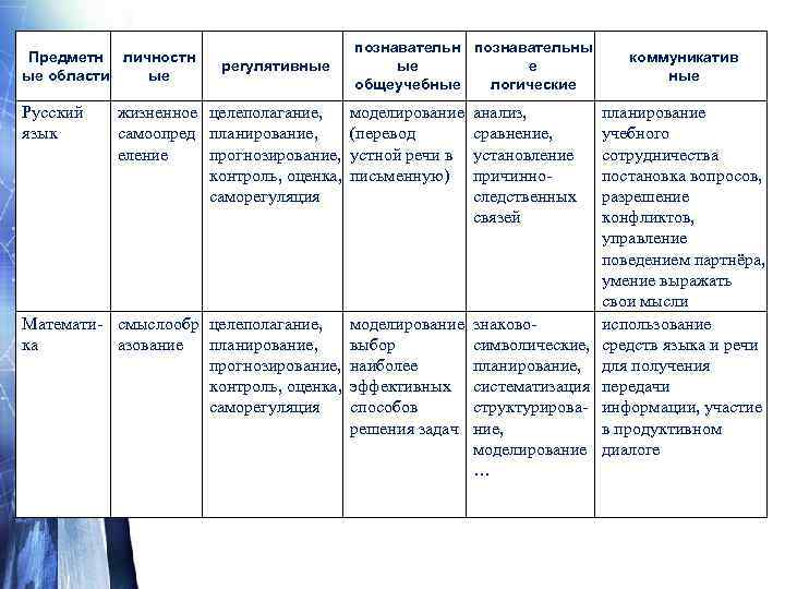 Структура программы 