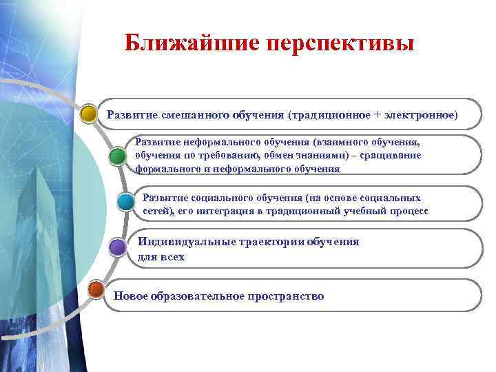  Новые требования к преподавателю и обучающемуся:      Содержательн 