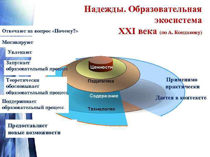   Неизбежно    Годы и дни   Десятилетия Века 