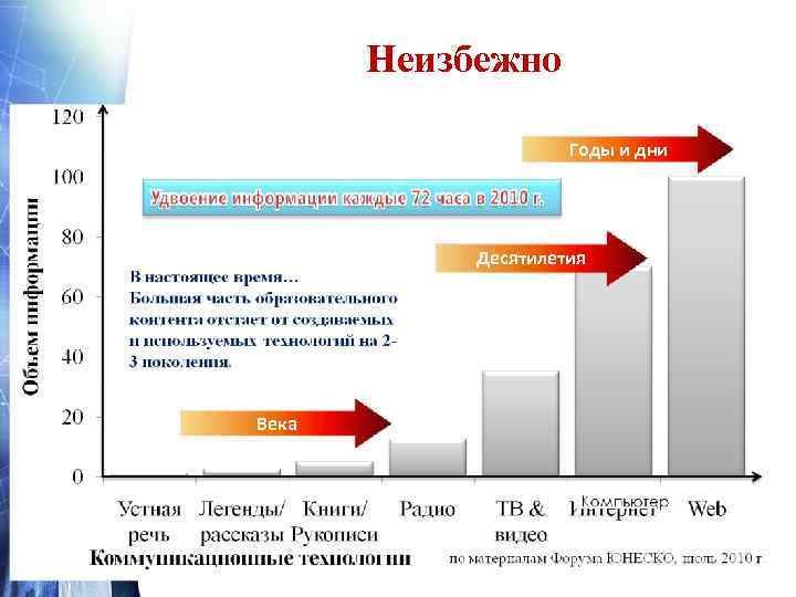  А. М. Кондаков, из выступления на Конгрессе учителей общественных дисциплин, 21 марта 2015