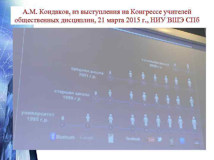  Образовательные технологии позволяют эффективно учить разных людей (на основе   выделения целевых