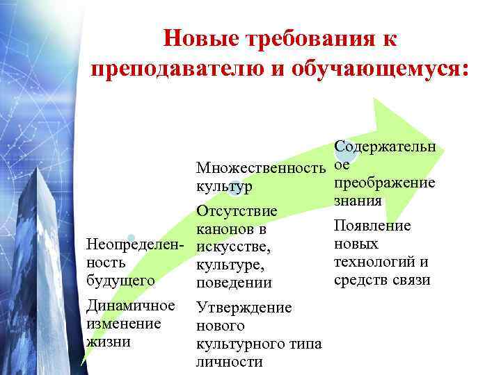 Главная проблема образования Мы готовим людей к рабочим местам, которых еще нет, к использованию