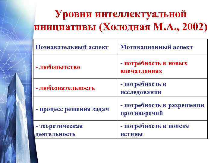      Ценности 1. Патриотизм, включающий в себя ценности: Любовь к