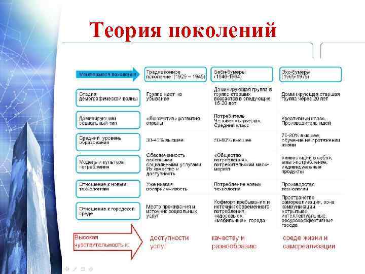     Сами о себе •  Лень •  В голове