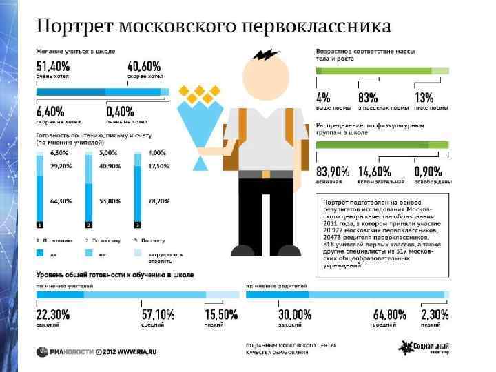     Для работы  с жаворонками и совами: При рождении: 60%