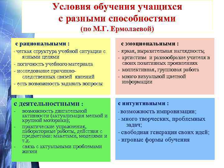    ФГОС I. От реформы педагогического метода к реформе социальной организации жизни