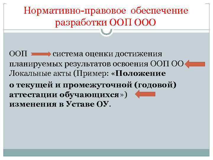  Нормативно-правовое обеспечение разработки ООП OОО ООП система оценки достижения планируемых результатов освоения ООП