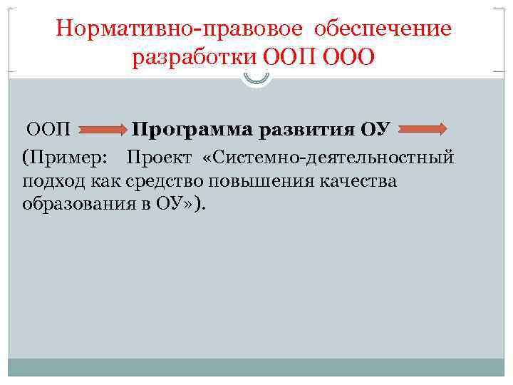  Нормативно-правовое обеспечение разработки ООП OОО ООП Программа развития ОУ (Пример: Проект «Системно-деятельностный подход