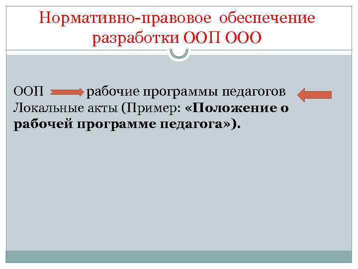  Нормативно-правовое обеспечение разработки ООП OОО ООП рабочие программы педагогов Локальные акты (Пример: «Положение