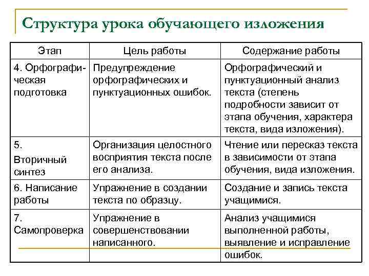 Изложение: Обучение изложению в коррекционной школе 8 вида