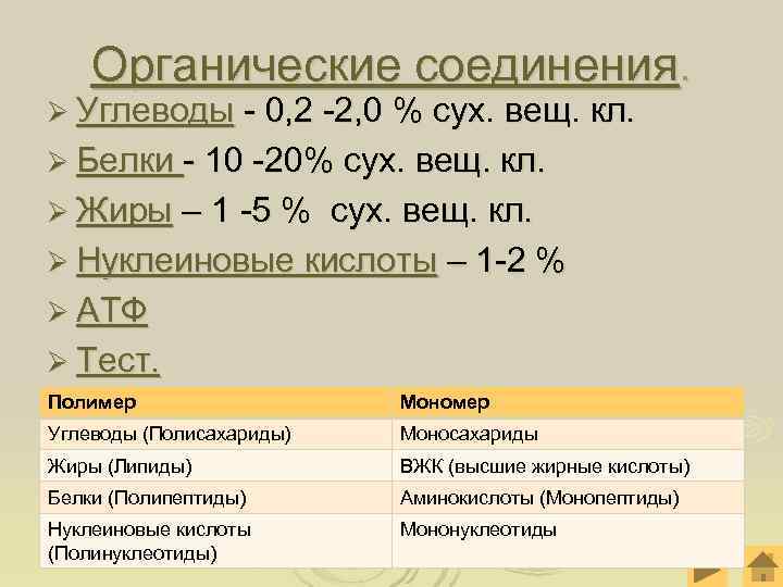  Органические соединения. Ø Углеводы - 0, 2 -2, 0 % сух. вещ. кл.