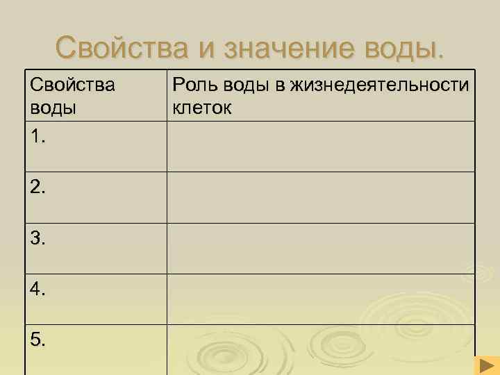  Свойства и значение воды. Свойства Роль воды в жизнедеятельности воды клеток 1. 2.