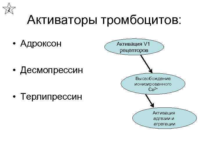 2 Активаторы тромбоцитов: • Адроксон Активация V 1 рецепторов • Десмопрессин Высвобождение ионизированного Ca