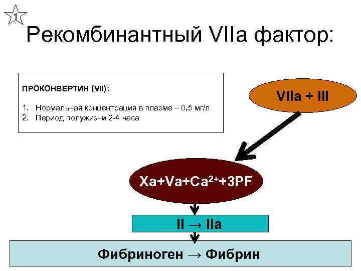 1 Рекомбинантный VIIa фактор: ПРОКОНВЕРТИН (VII): VIIa + III 1. Нормальная концентрация в плазме