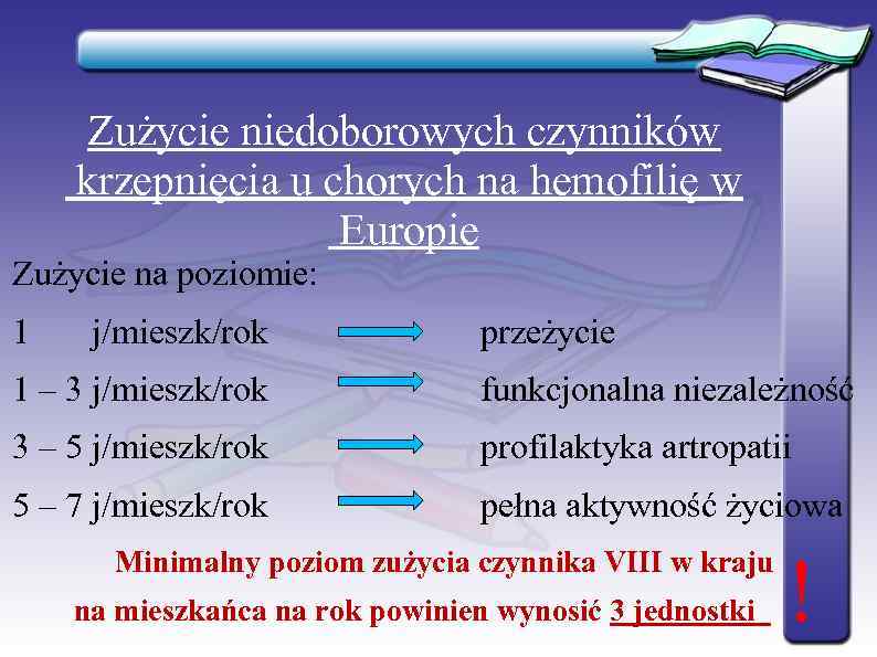  Zużycie niedoborowych czynników krzepnięcia u chorych na hemofilię w    