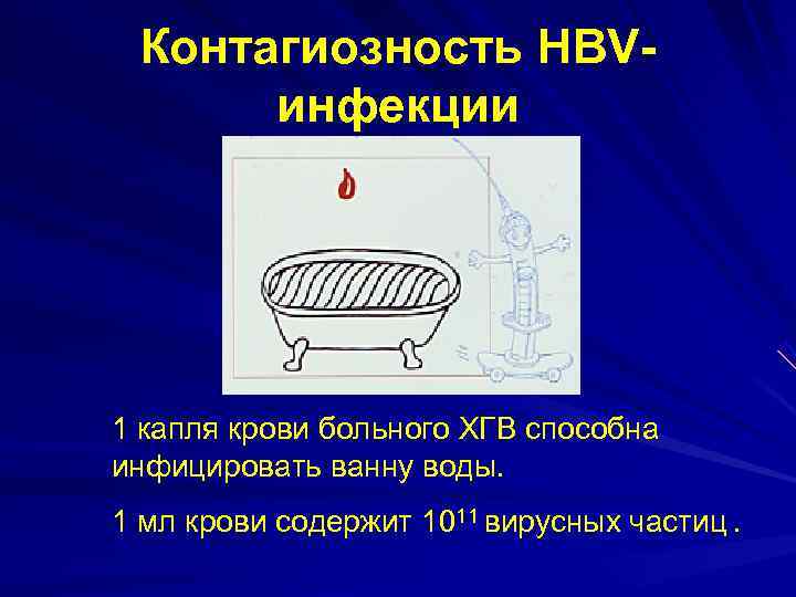  Контагиозность HBV- инфекции 1 капля крови больного ХГВ способна инфицировать ванну воды. 1