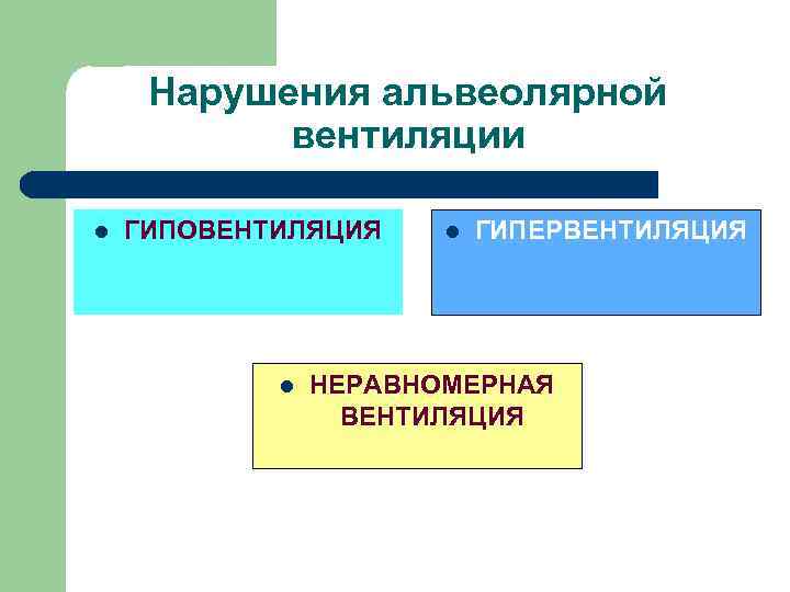  Нарушения альвеолярной вентиляции l ГИПОВЕНТИЛЯЦИЯ l ГИПЕРВЕНТИЛЯЦИЯ l НЕРАВНОМЕРНАЯ ВЕНТИЛЯЦИЯ 