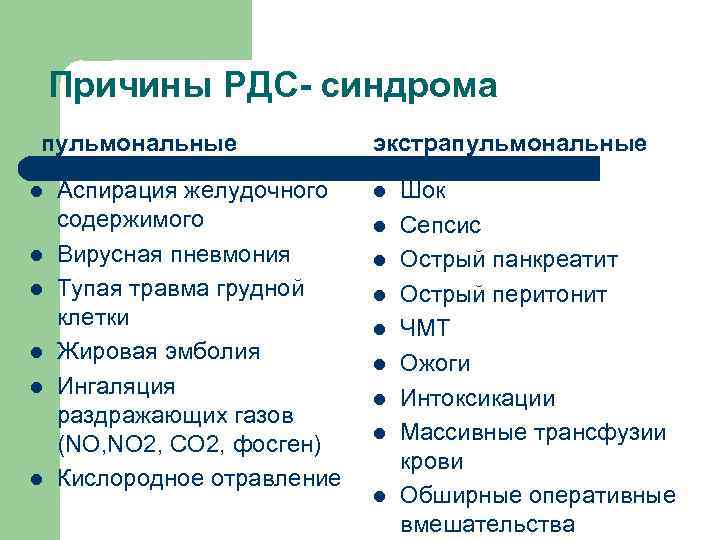  Причины РДС- синдрома пульмональные экстрапульмональные l Аспирация желудочного l Шок содержимого l Сепсис