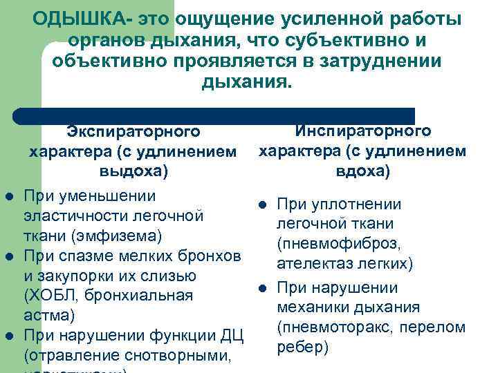  ОДЫШКА- это ощущение усиленной работы органов дыхания, что субъективно и объективно проявляется в