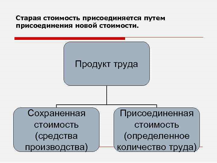 Путем присоединения