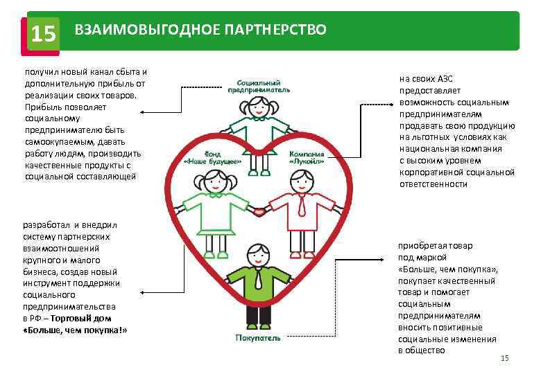 Проект по социальному предпринимательству готовый проект