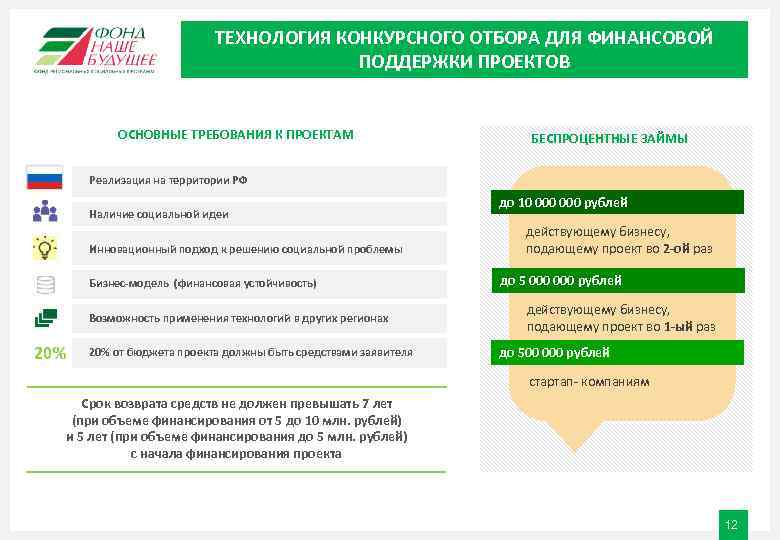      ТЕХНОЛОГИЯ КОНКУРСНОГО ОТБОРА ДЛЯ ФИНАНСОВОЙ    ПОДДЕРЖКИ